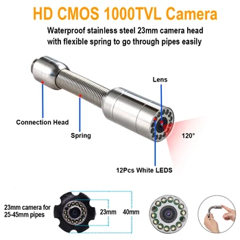 Diametrs 23mm Cauruļu Kameras Galva Ar 12pcs LED Gaismas, ko Izmanto Rūpnieciskiem Endoskopu Kameru Sistēma Der Tikai TP9000 TP9200 TP9300