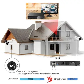 HD 4CH 3MP POE drošības kameras Sistēmas Komplekts H. 265 2MP 1080P POE IP Kameras Āra Ūdensizturīgs mājas cctv Video Novērošanas VRR komplekts